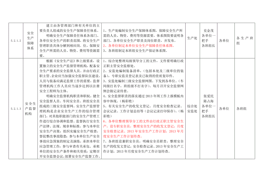 安全生产_安全生产标准化达标评级工作任务分解表_第3页