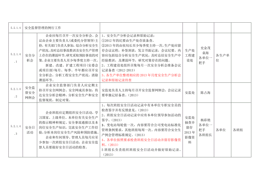 安全生产_安全生产标准化达标评级工作任务分解表_第4页