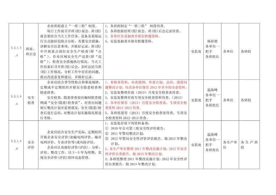 安全生产_安全生产标准化达标评级工作任务分解表_第5页