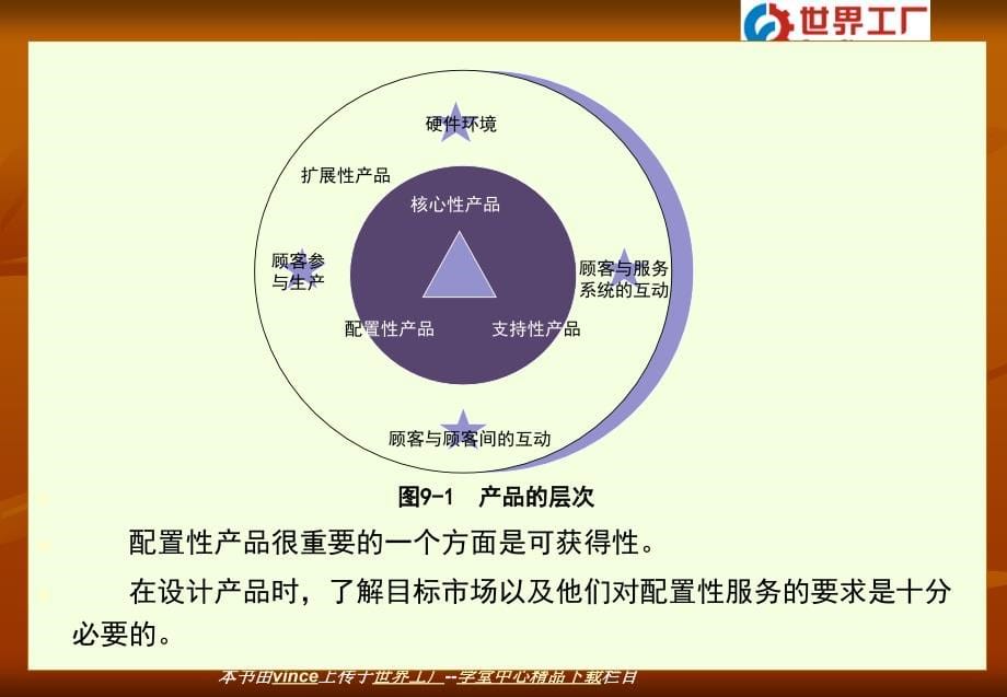 旅游市场营销课件考试必备第9章产品的设计与管理_第5页