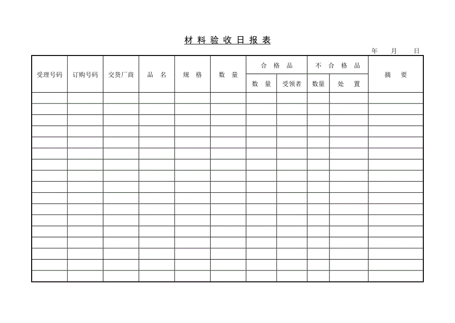 生产制度表格_生产物料收发日报表22_第1页