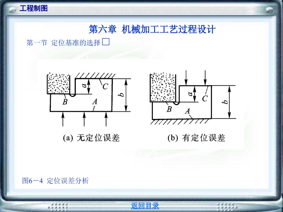 机械制造工艺基础教学课件作者第三版司乃钧电子挂图第六章机械加工工艺过程设计_第4页