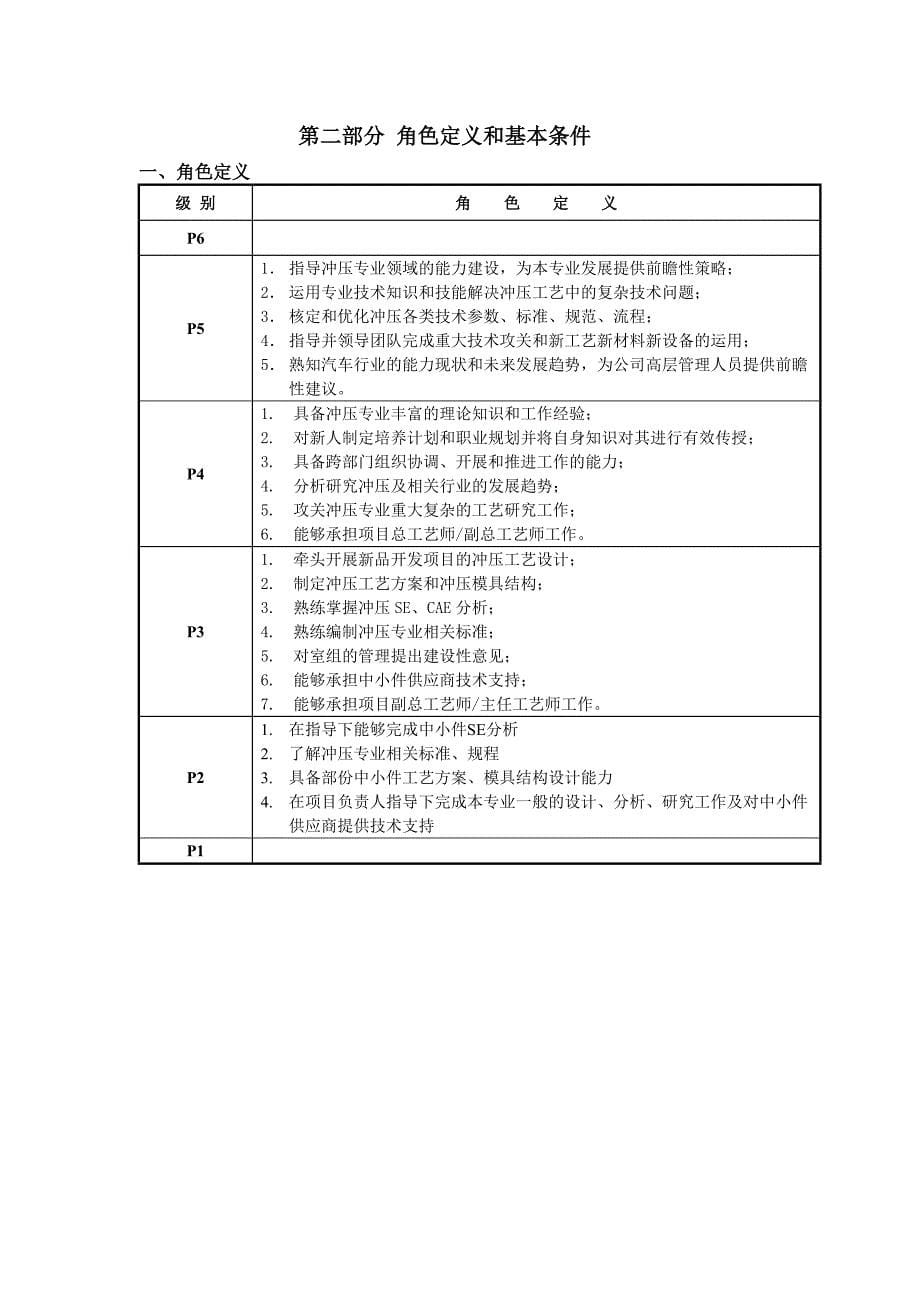 工艺技术_冲压工艺设计专业任职资格管理标准_第5页