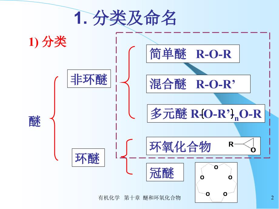 有机课件有机化学-第十章_第2页