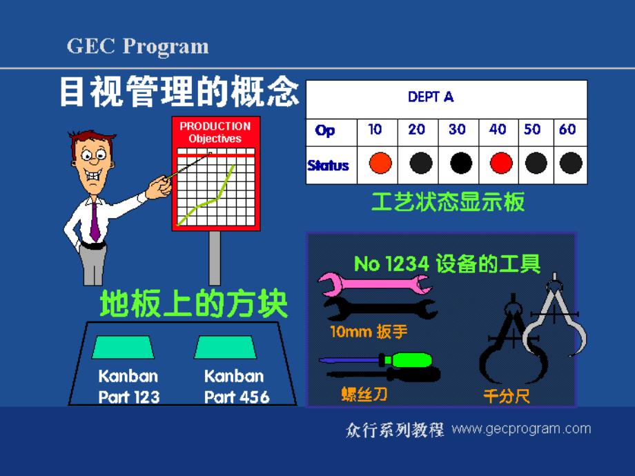 看板管理_目视管理的要点与主要技法_第2页