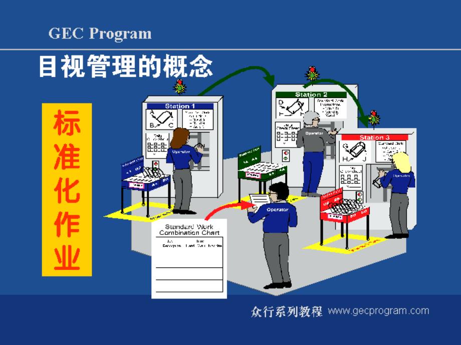 看板管理_目视管理的要点与主要技法_第3页