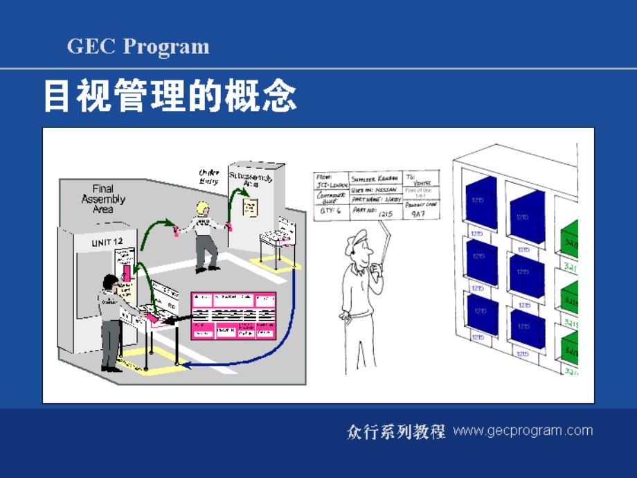 看板管理_目视管理的要点与主要技法_第4页