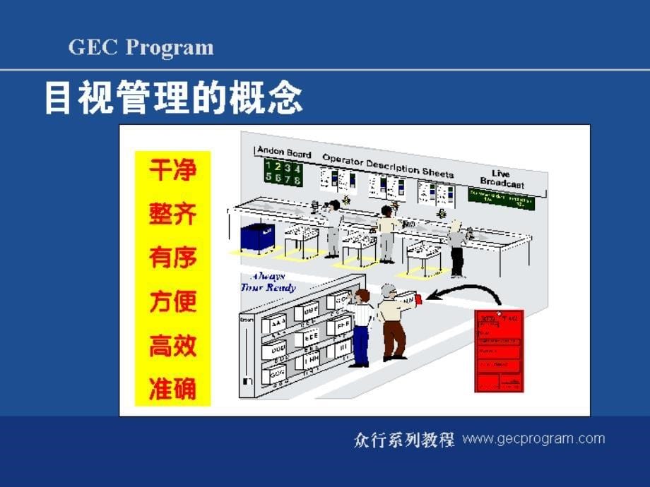 看板管理_目视管理的要点与主要技法_第5页