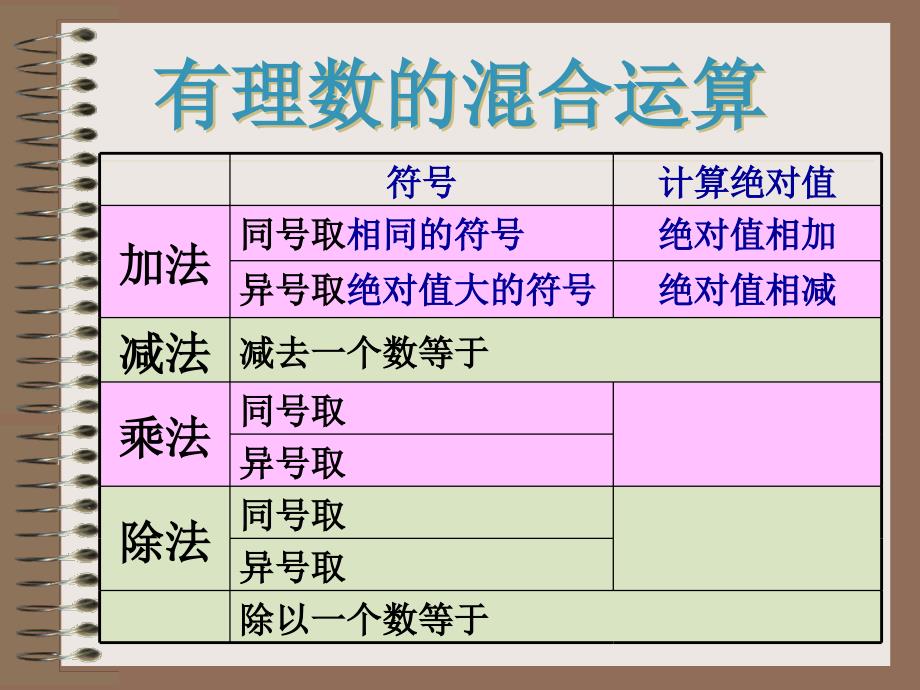 有理数的混合运算有理数混合运算_第3页