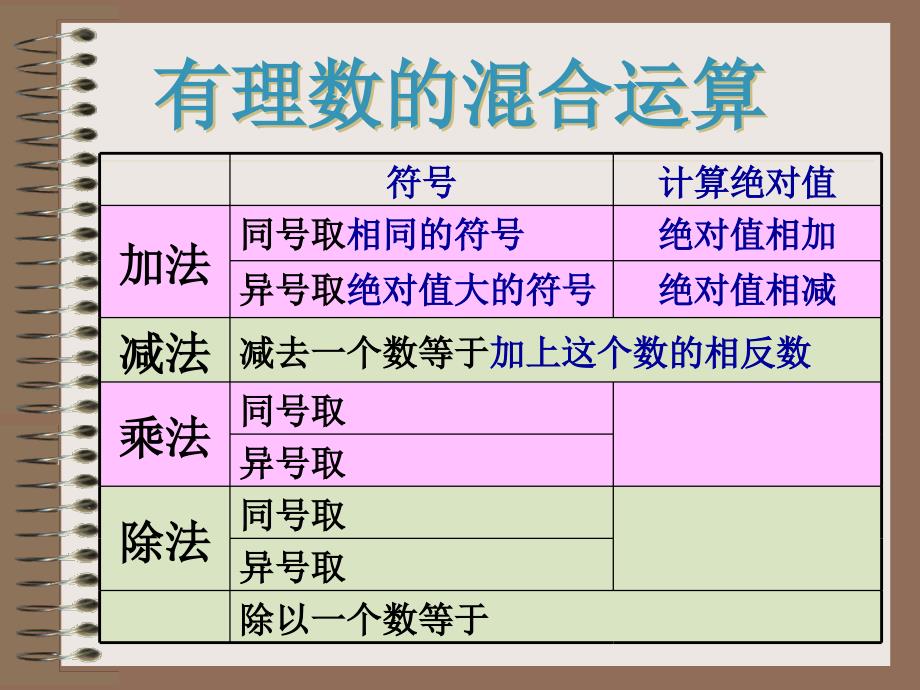 有理数的混合运算有理数混合运算_第4页