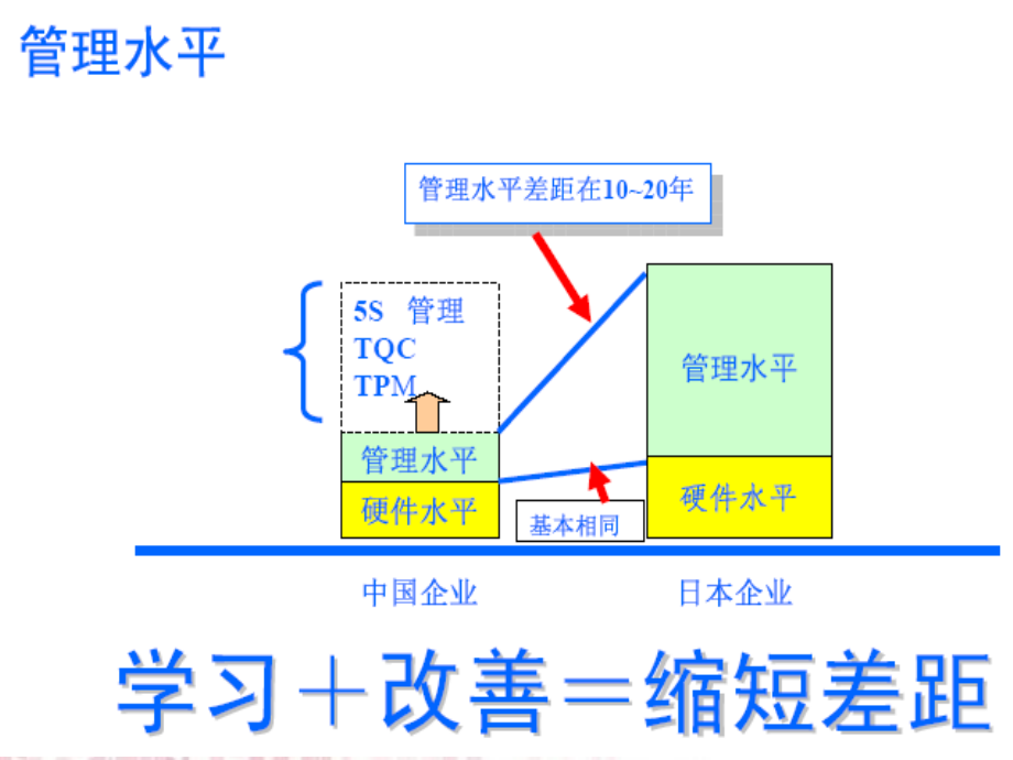 tqm全面质量管理_铸造企业全面质量管理tqm培训教材_第3页