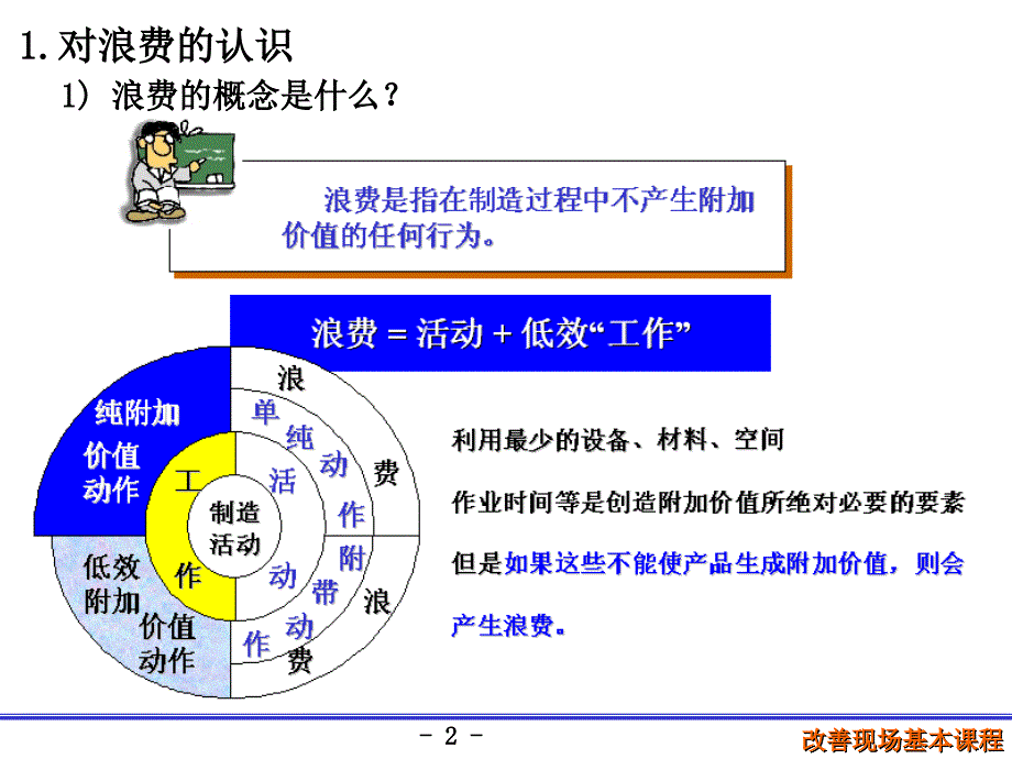 5s 6s管理_5s三定基本培训教材_第4页