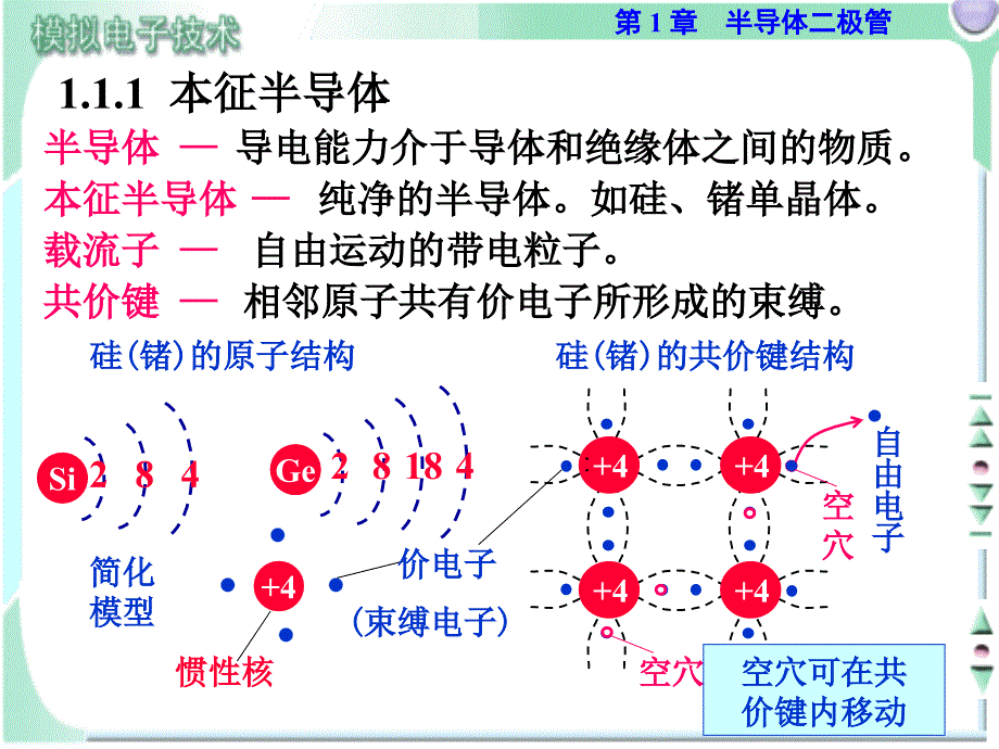 模拟电子技术2电子教案hyrch11课件_第2页