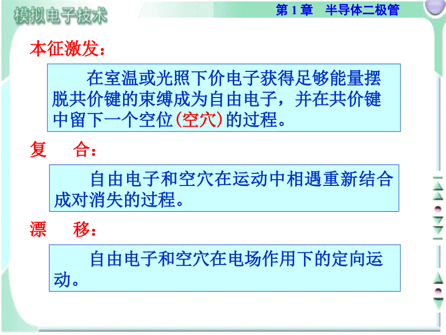 模拟电子技术2电子教案hyrch11课件_第3页