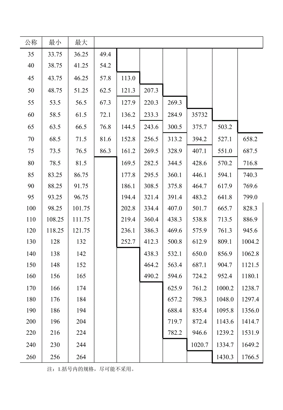 工艺技术_大六角高强度螺栓连接工艺技术管理标准_第2页