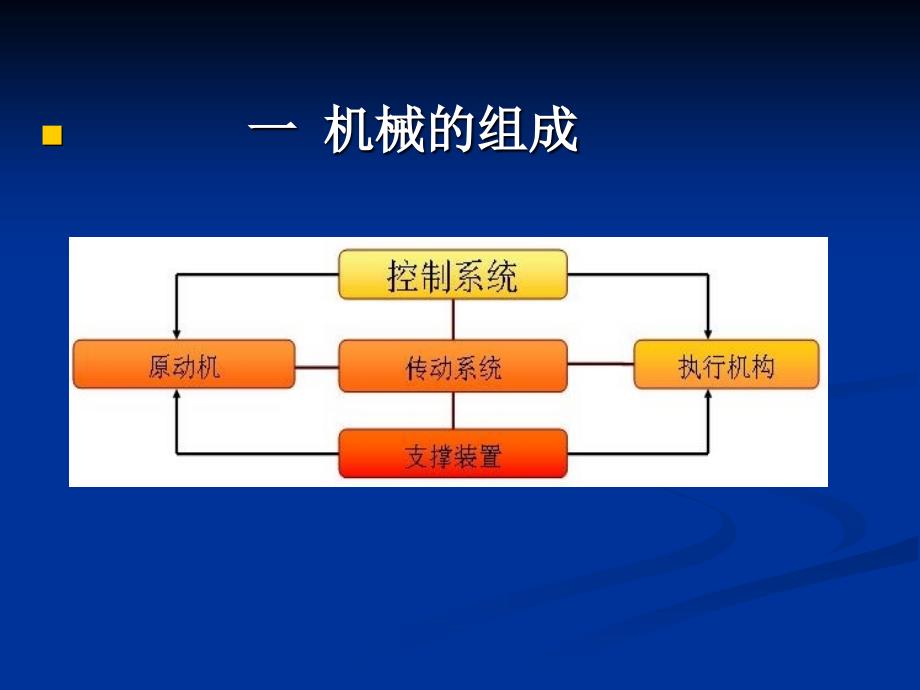 安全生产_安全生产技术知识讲义_第2页