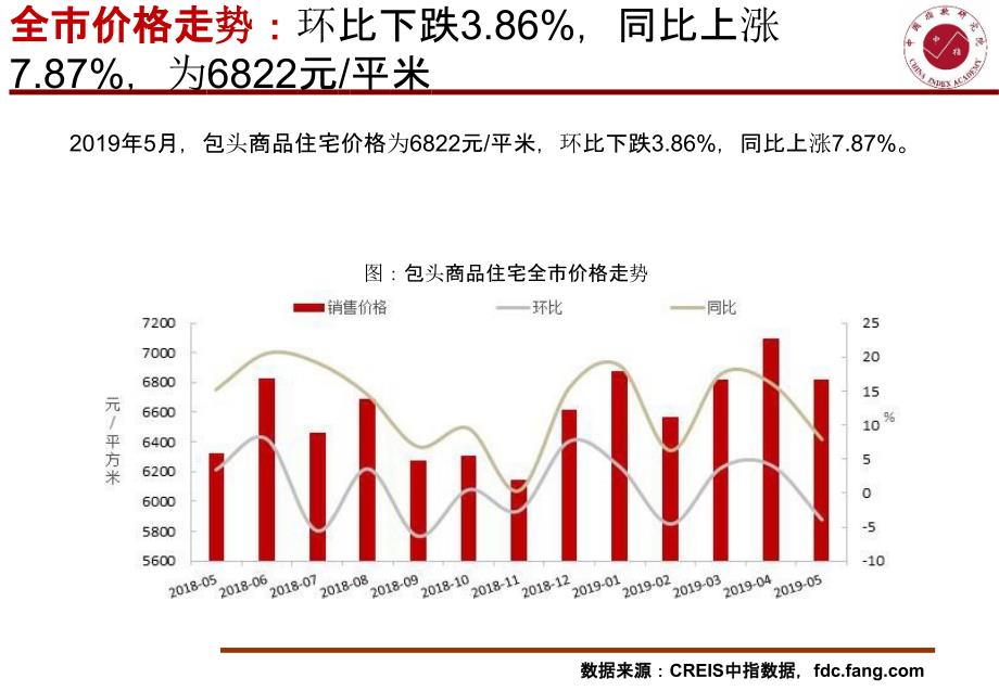 2019房地产5月月报：【包头月报】2019年5月中指_第4页