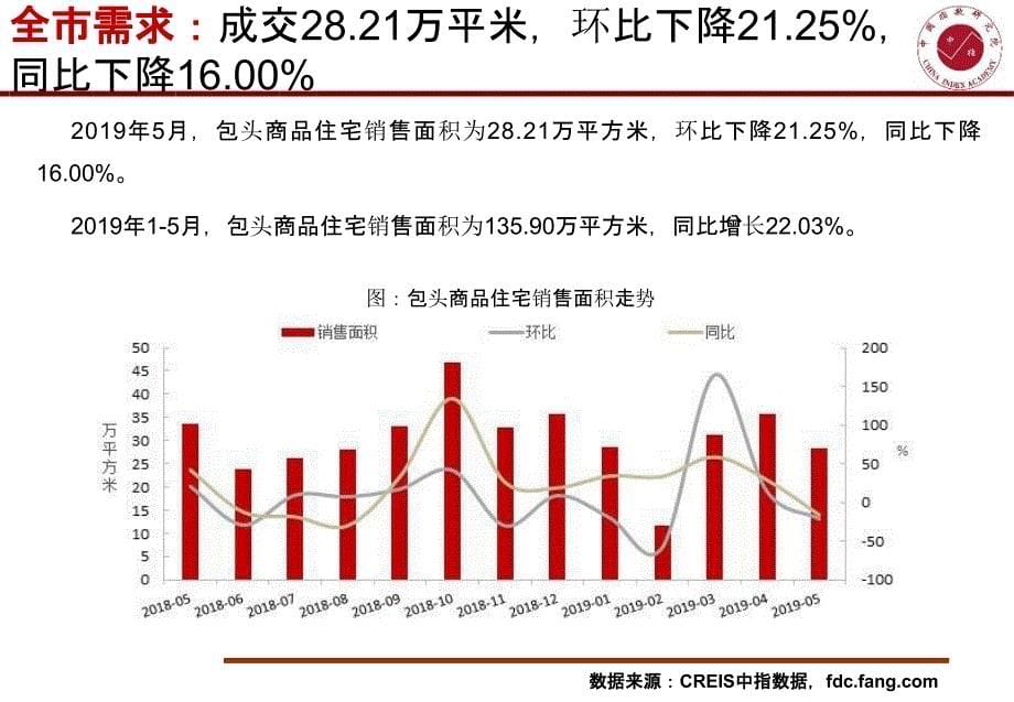 2019房地产5月月报：【包头月报】2019年5月中指_第5页