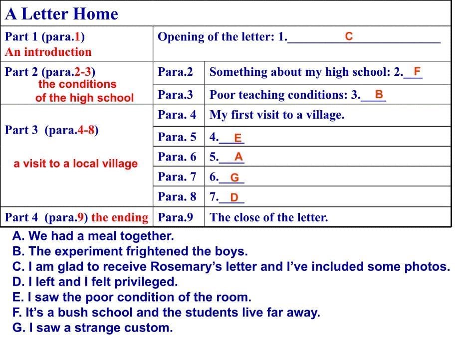 高二英语a-letter-home课件_第5页