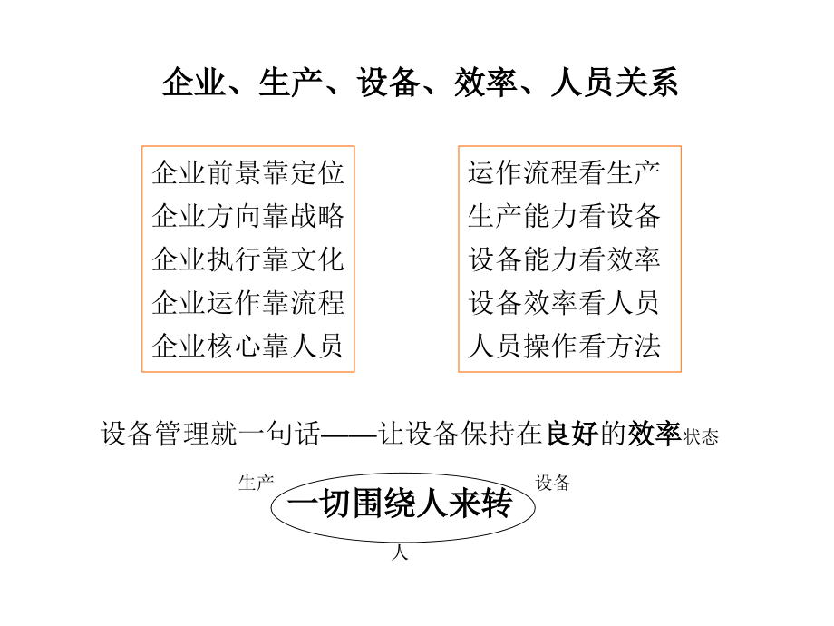 tpm生产维护_全员生产设备管理ptm_第2页