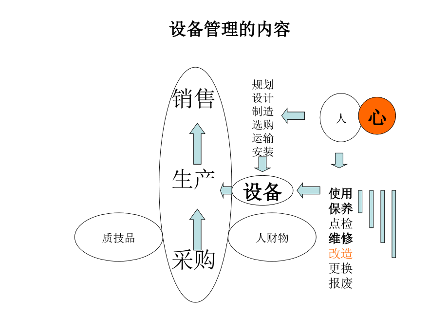 tpm生产维护_全员生产设备管理ptm_第3页