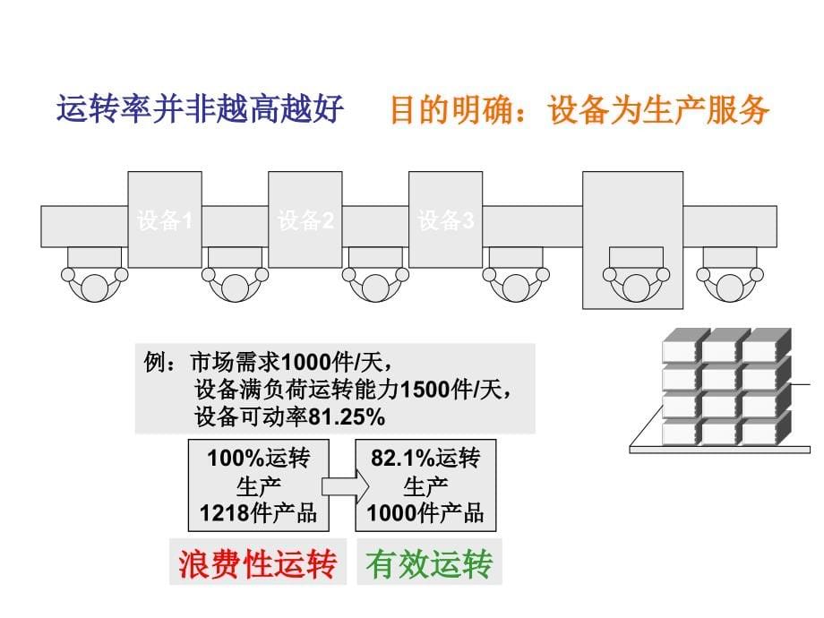 tpm生产维护_全员生产设备管理ptm_第5页