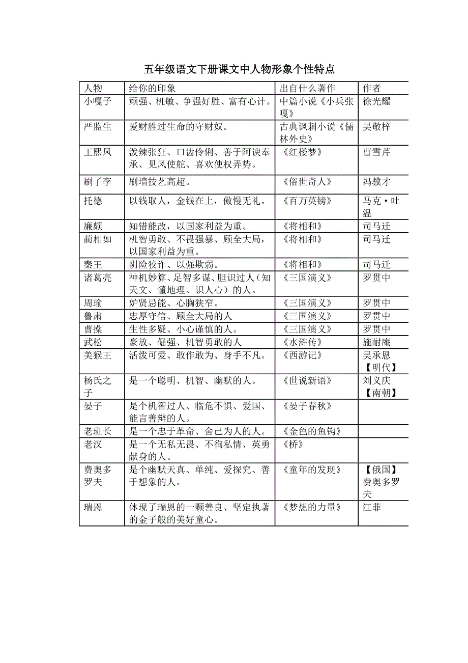 五年级语文下册课文中人物形象个性特点_第1页