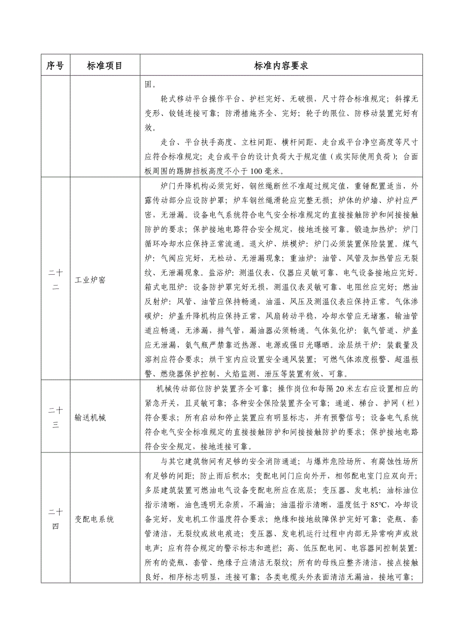 安全生产_机械制造企业安全生产标准表_第4页