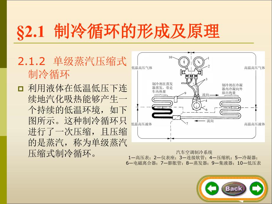 汽车空调原理及维修课件第02章_第4页