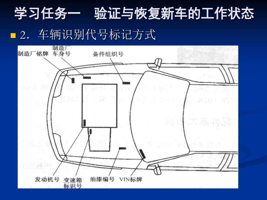 汽车维护与保养1项目一新车交付检验_第4页