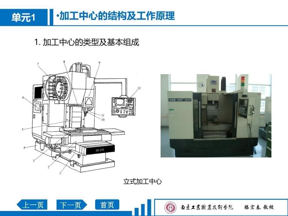 模具零件数控加工技术教学课件作者腾宏春教学377单元1加工中心的结构及工作原理_第5页