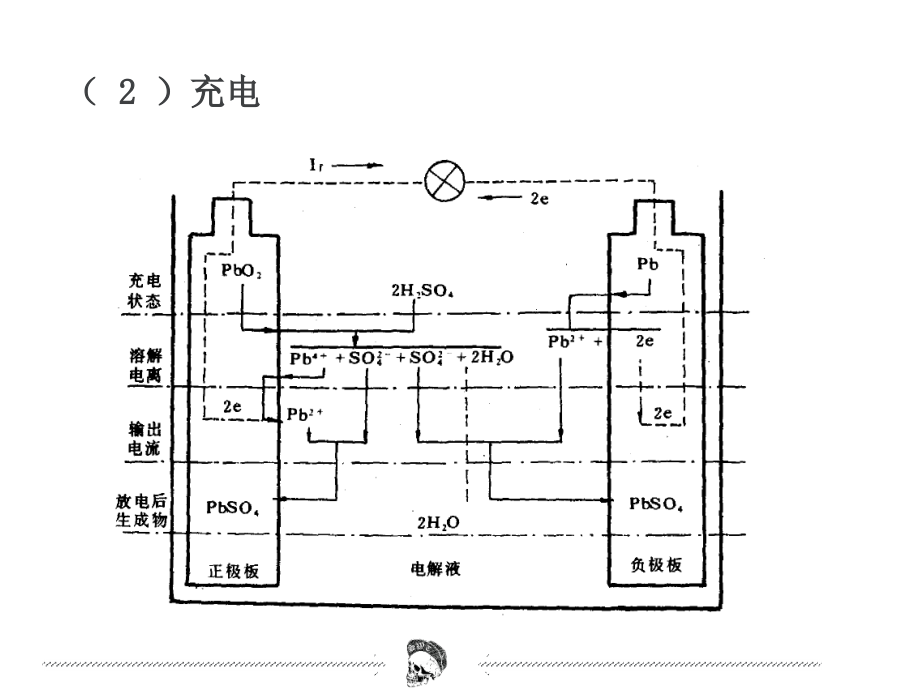 汽车电气设备与维修第2版李春明电子课件_第3页