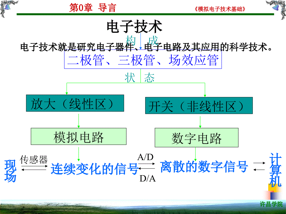 模拟电子技术基础第0章导言_第3页