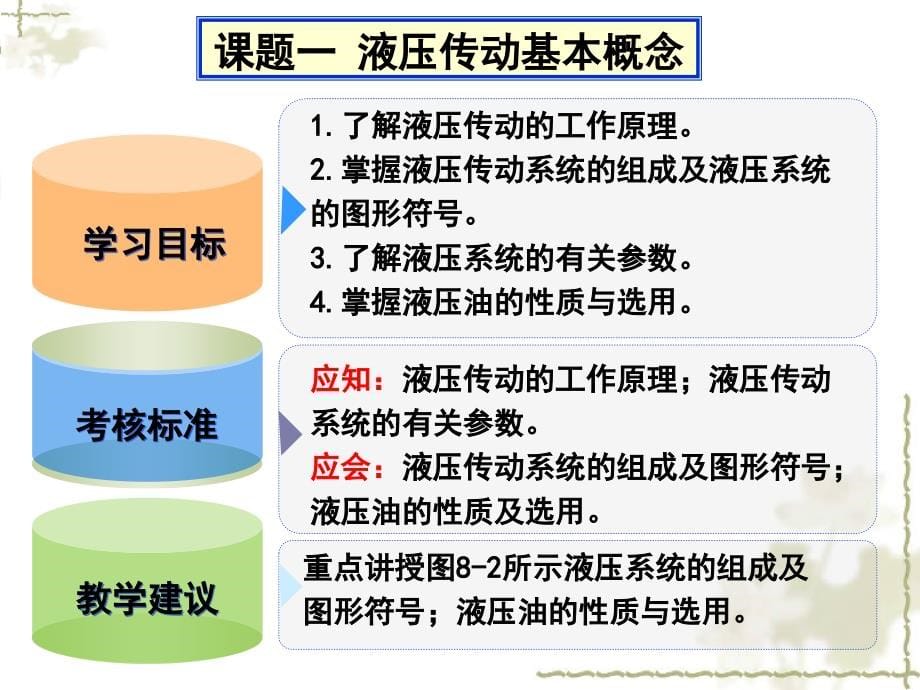 汽车机械基础(第2版)蔡广新电子课件单元八液压传动_第5页