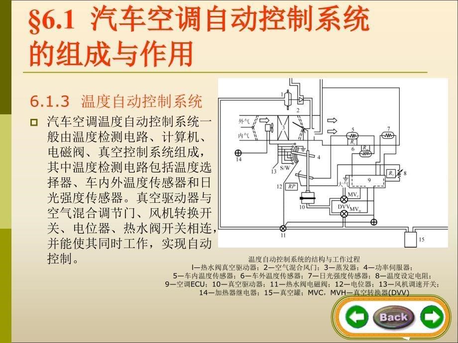 汽车空调原理及维修课件第06章_第5页