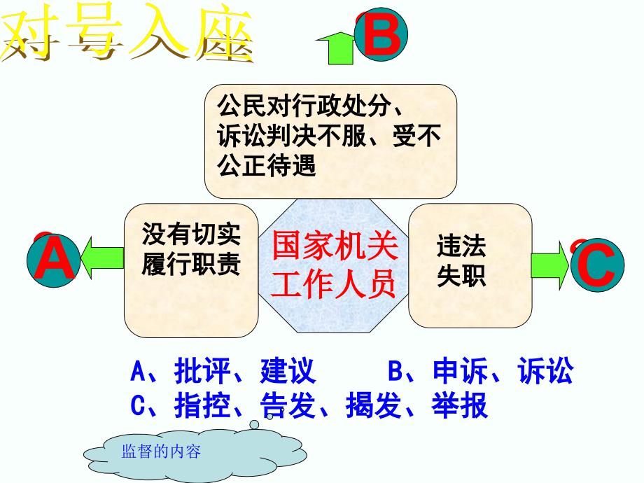 民主监督守望公共家园广东省东莞市东城高级中学高中政治必修二课件2.4民主监督守望公共家园21187章节_第2页