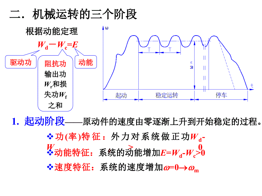 机械原理课件第七章机械的运转及其速度波动的调节_第3页