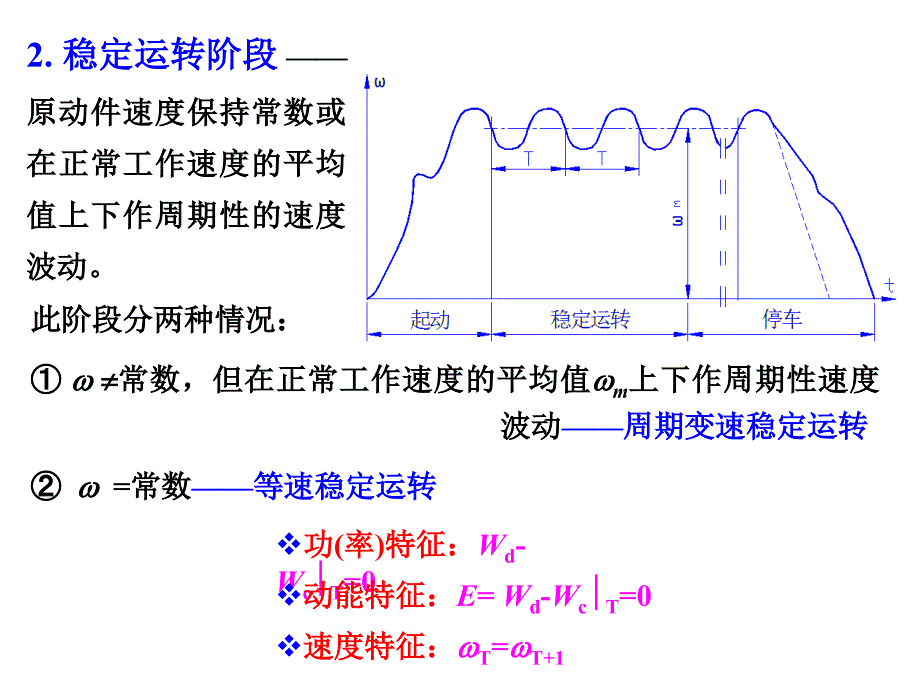 机械原理课件第七章机械的运转及其速度波动的调节_第4页