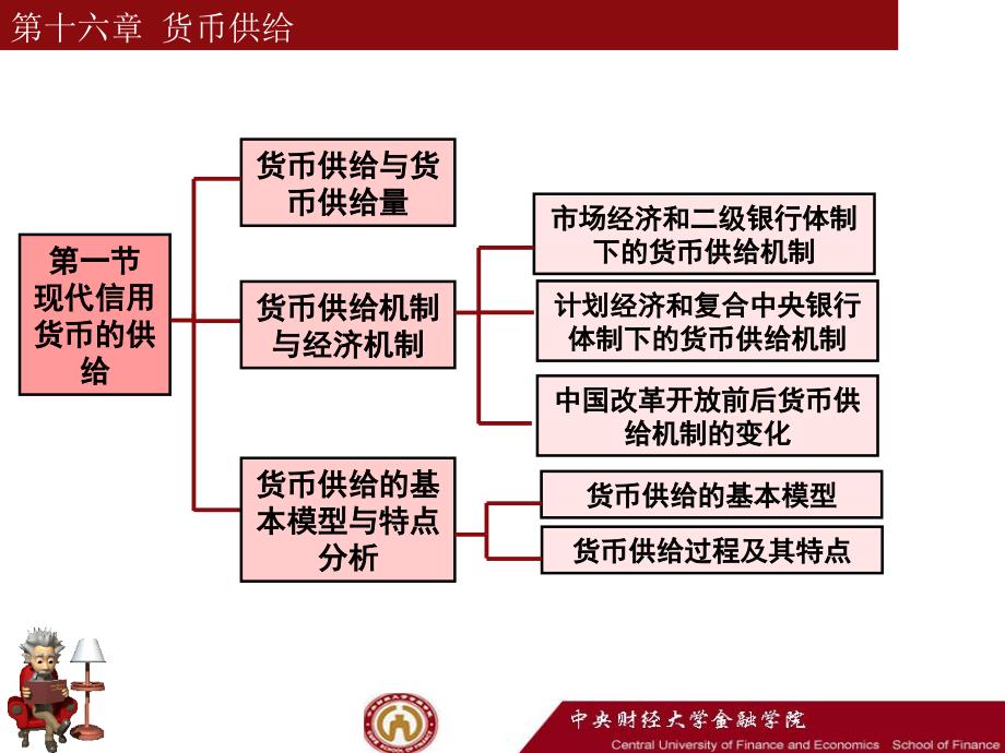 李健金融学教学课件16章货币供给_第3页