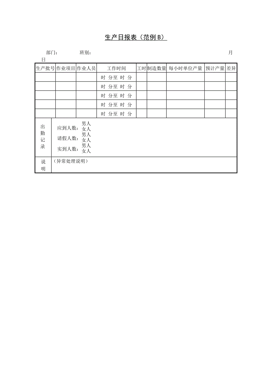 生产制度表格_生产制造管理表格大全39_第1页