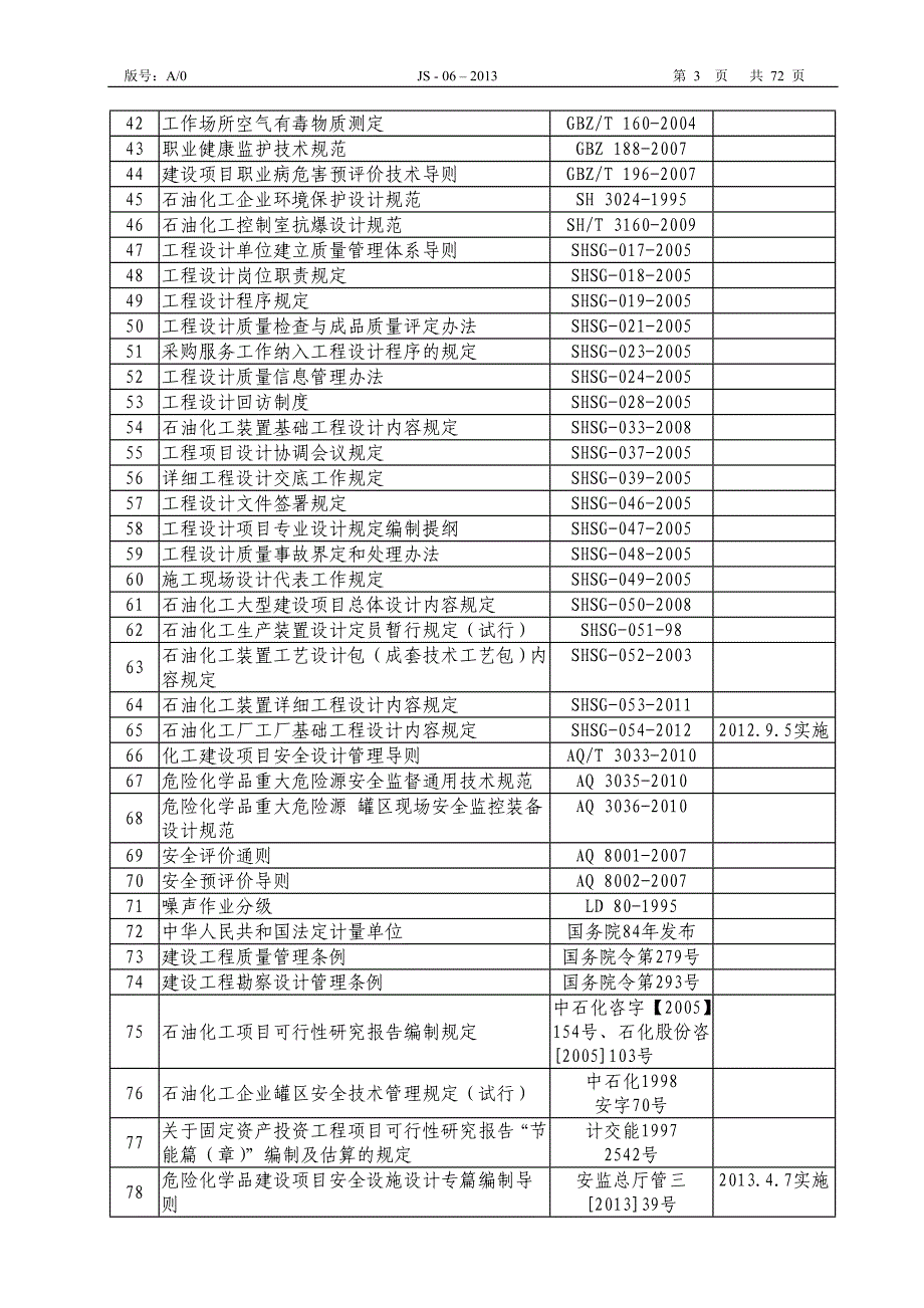 技术规范标准_js06技术规范标准执行表_第3页