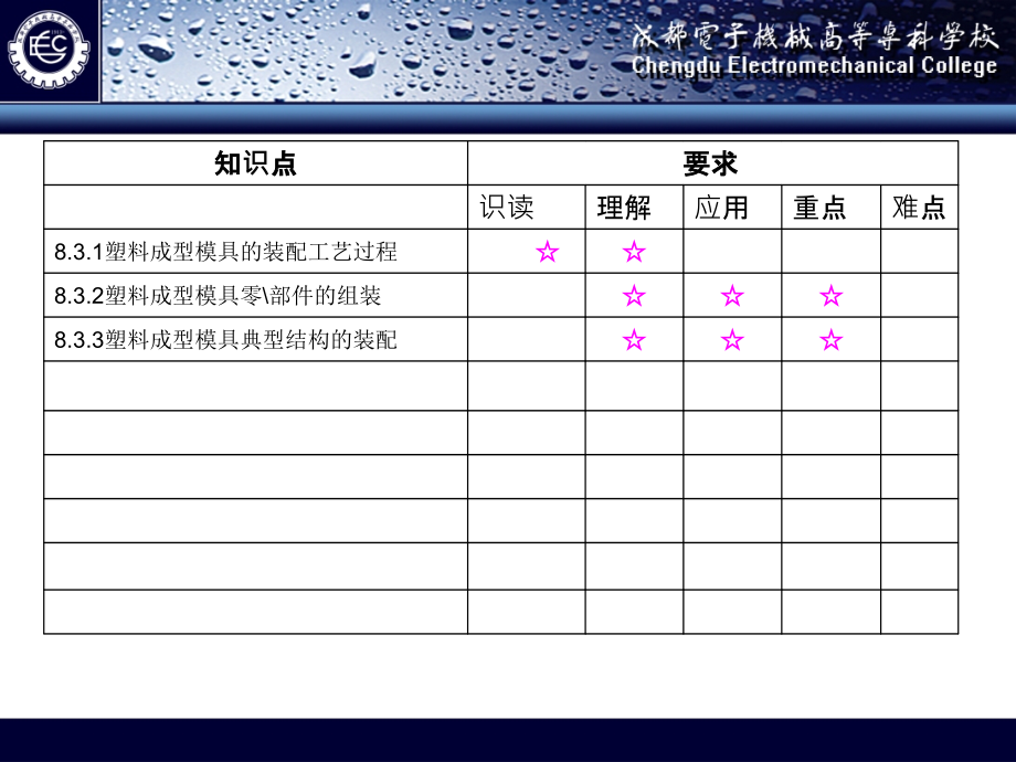 模具制造技术作者成虹模具制造技术第8章节课案_第4页