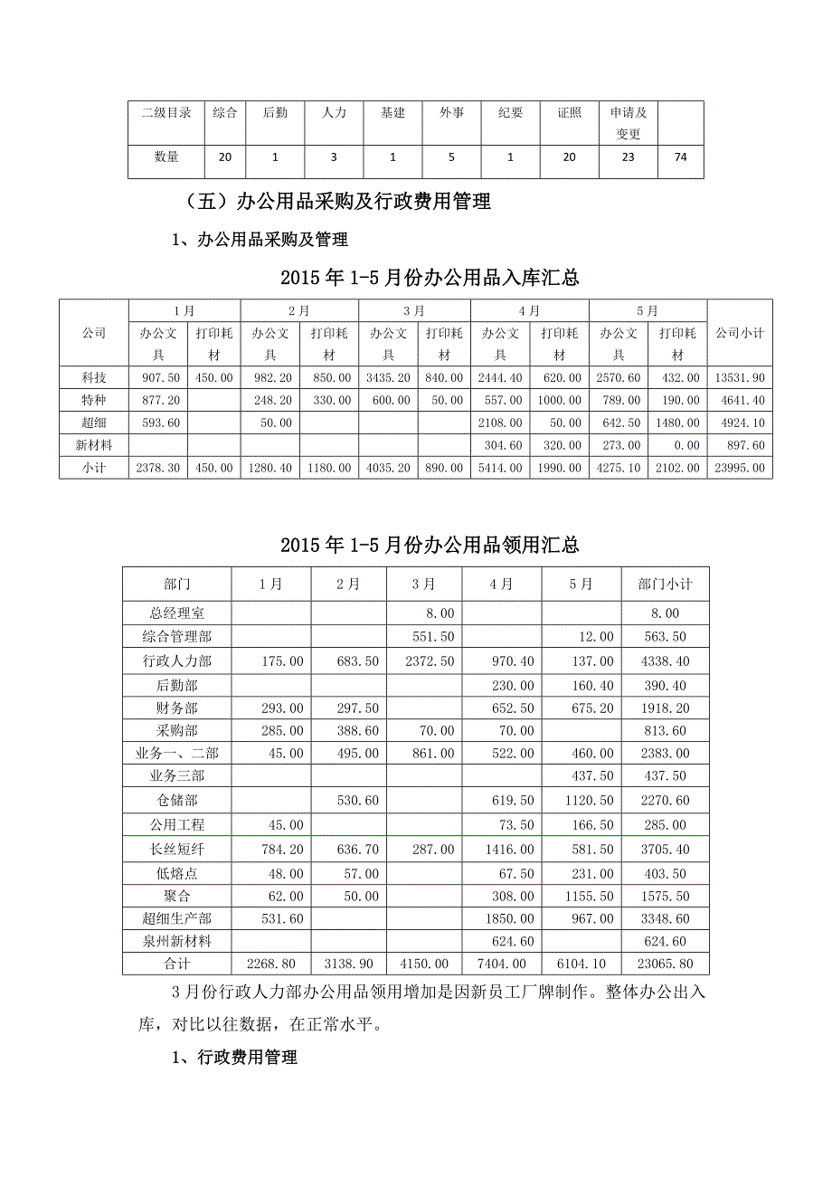 2016年行政部年中总结_第3页