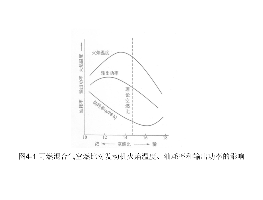 汽车电气及电子控制系统孙建民周庆辉电子课件第4章节汽油机电子燃油喷射系统_第4页