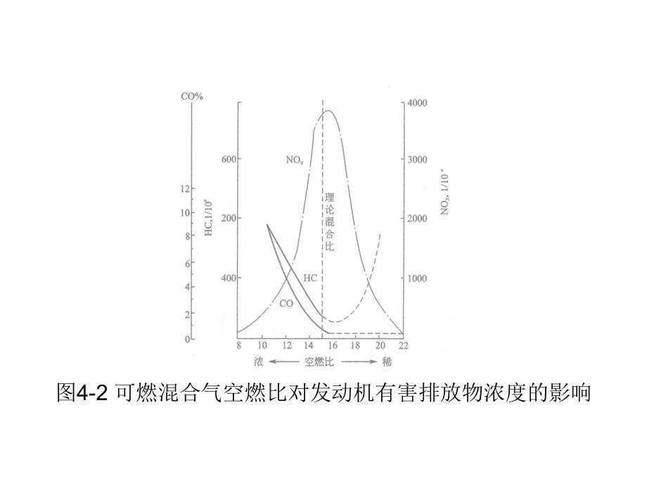 汽车电气及电子控制系统孙建民周庆辉电子课件第4章节汽油机电子燃油喷射系统_第5页