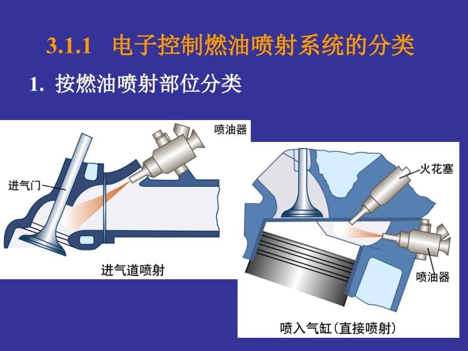 汽车发动机电控技术与维修教学作者曹红兵第3章节电子控制燃油喷射系统1课件_第5页