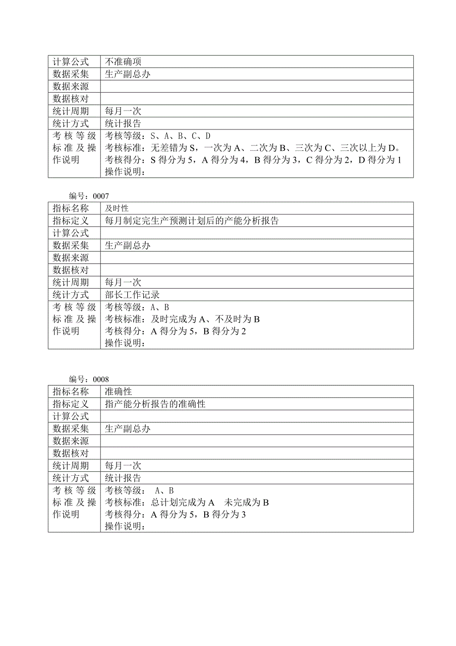 生产制度表格_生产管理表格大全20_第4页