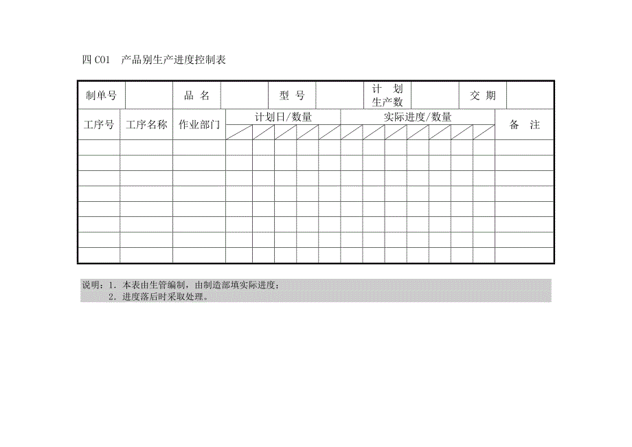 生产制度表格_生产管理相关表格大全13_第1页