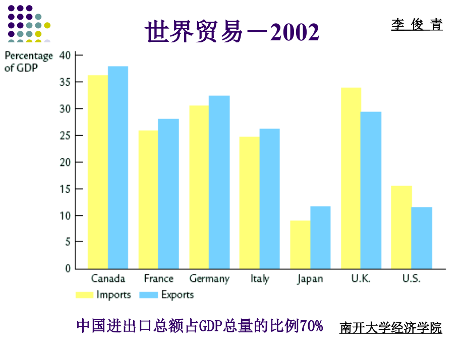 李俊青宏微观课件Macroeconomics09开放的宏观经济模型_第4页