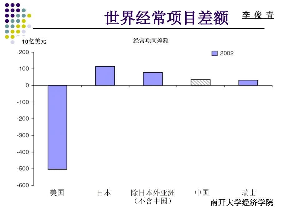 李俊青宏微观课件Macroeconomics09开放的宏观经济模型_第5页